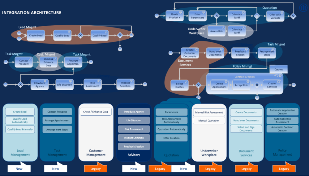 Allianz Core Insurance Layer with Data Streaming for Integration Architecture Powered by Confluent using Apache Kafka