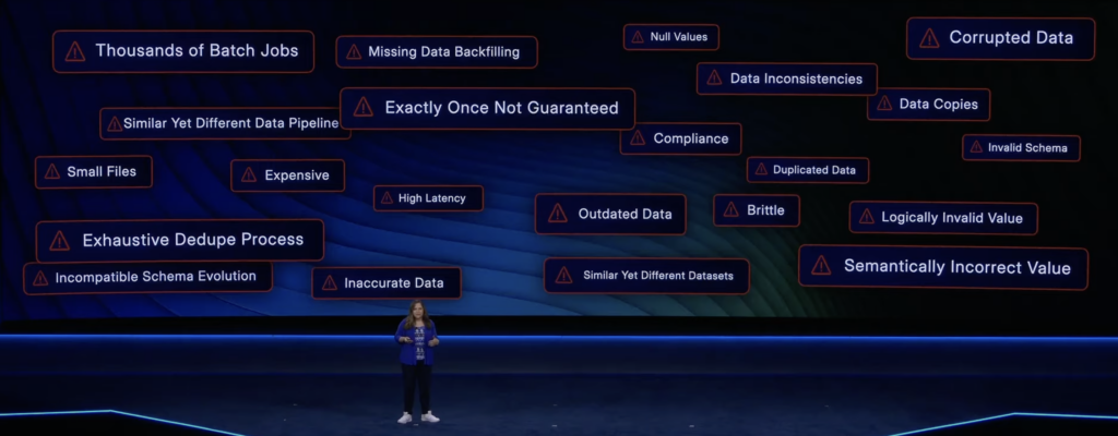 The Issues of Batch Processing