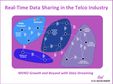 Data Sharing for MVNO Growth and Beyond with Data Streaming in the Telco Industry