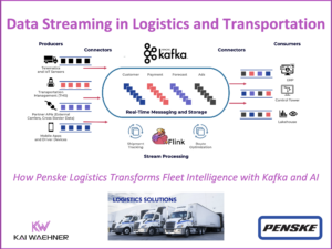 How Penske Logistics Transforms Fleet Intelligence with Kafka and AI