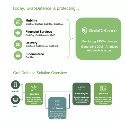 Fraud Detection and Presentation with Kafka and AI ML at Grab in Asia